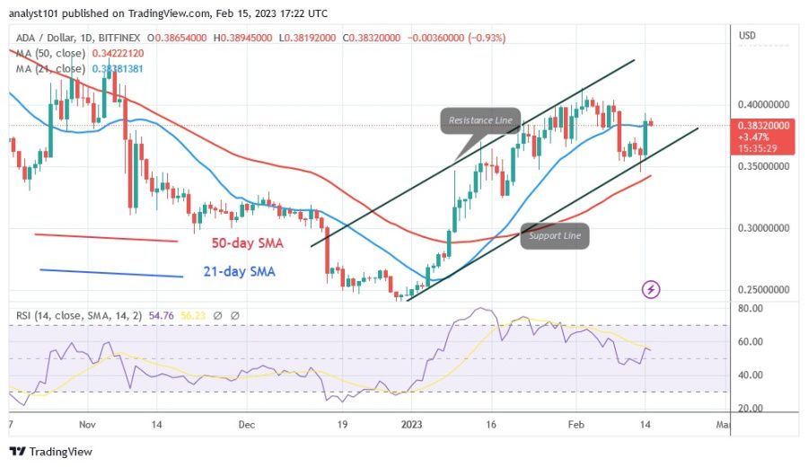 ADAUSD(Daily Chart) - February 15.23.jpg