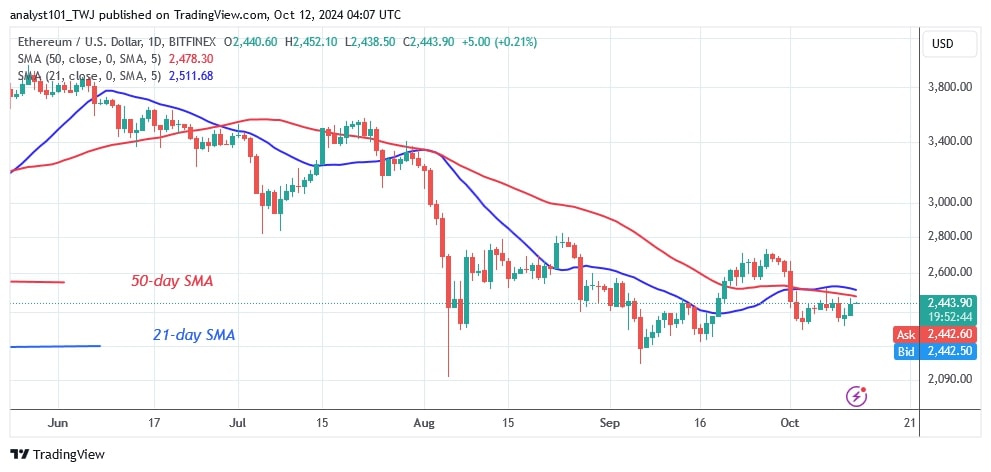 ETHUSD_(Daily Chart) – OCT. 12.jpg