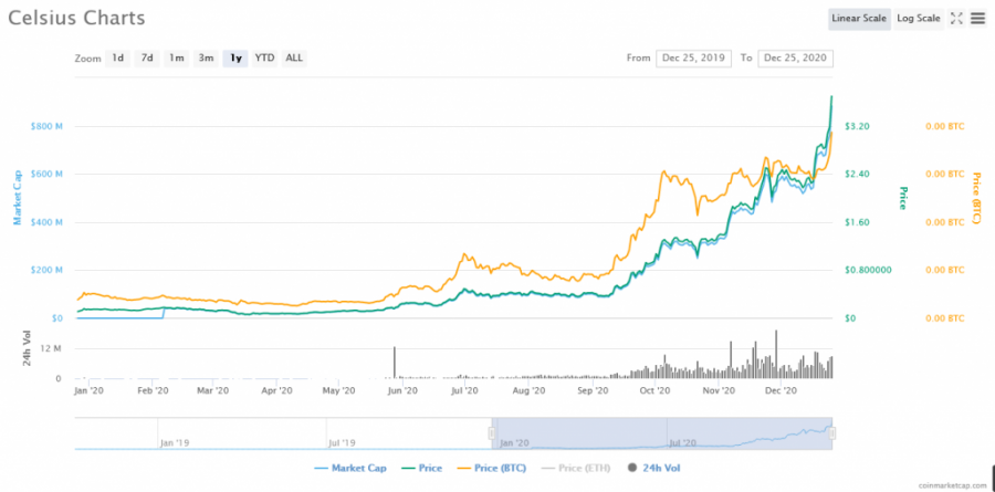 Screenshot_2020-12-25_Celsius_price_today,_CEL_marketcap,_chart,_and_info_CoinMarketCap(1).png