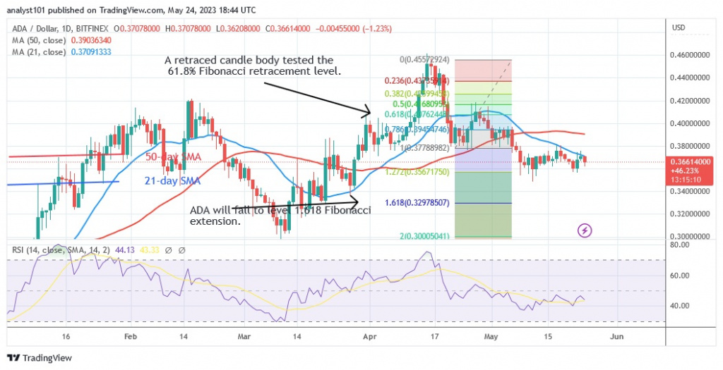 ADAUSD_(Daily Chart) – May 24.23.jpg