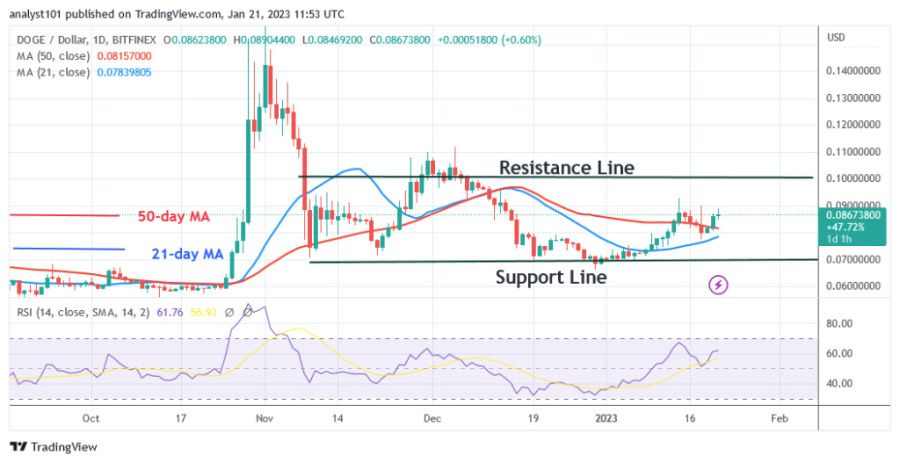 DOGEUSD(Дневной график) - 21.23 января.jpg