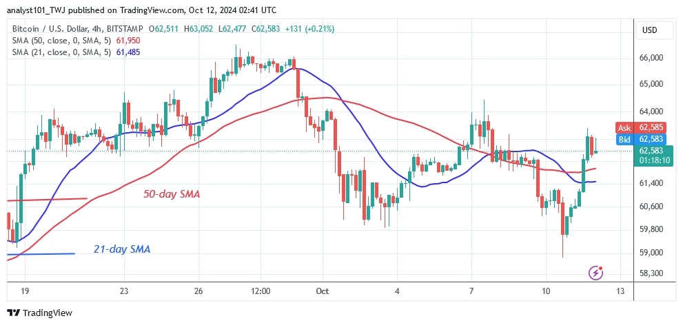 BTCUSD (4-hour Chart) -OCT.12.jpg