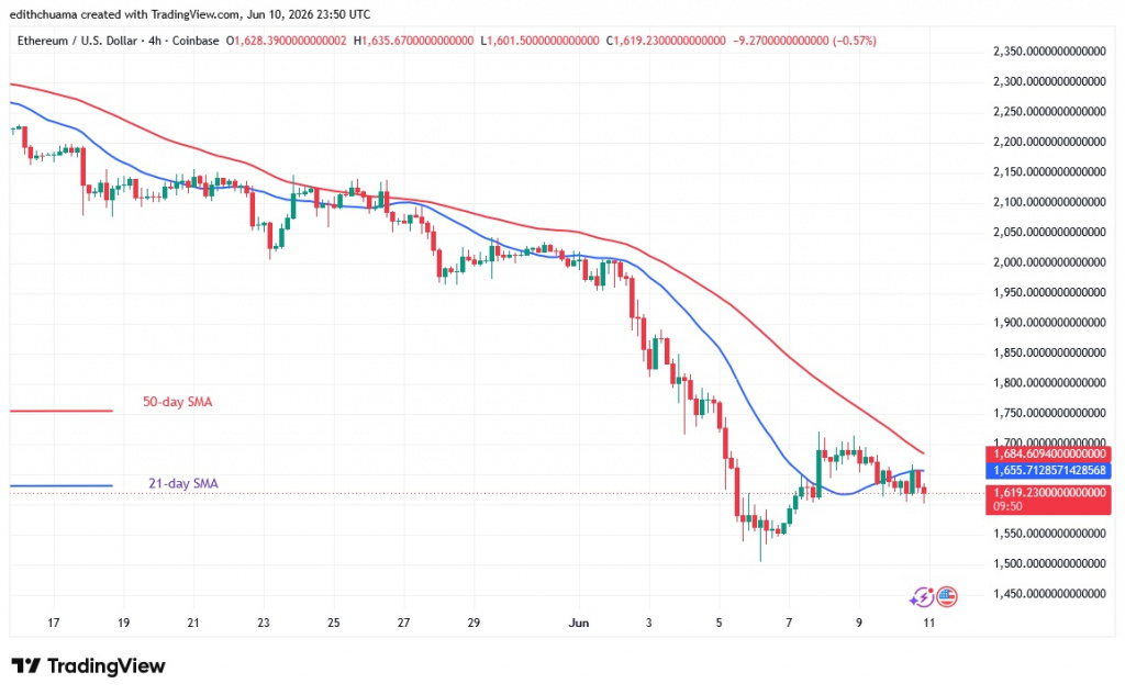 ETHUSD_( 4-Hour Chart) - June 11.26.jpg