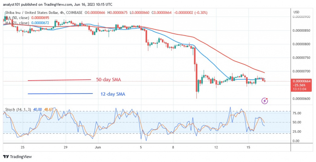 SHIBUSD(4 –Hour Chart) – June 16.23.jpg