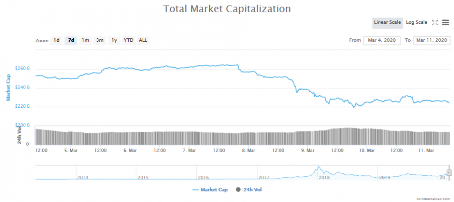 Screenshot_2020-03-11_Global_Charts_CoinMarketCap.png