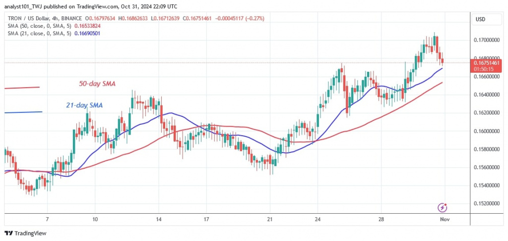 TRXUSD_(4-hour Chart) - OCT.31.jpg