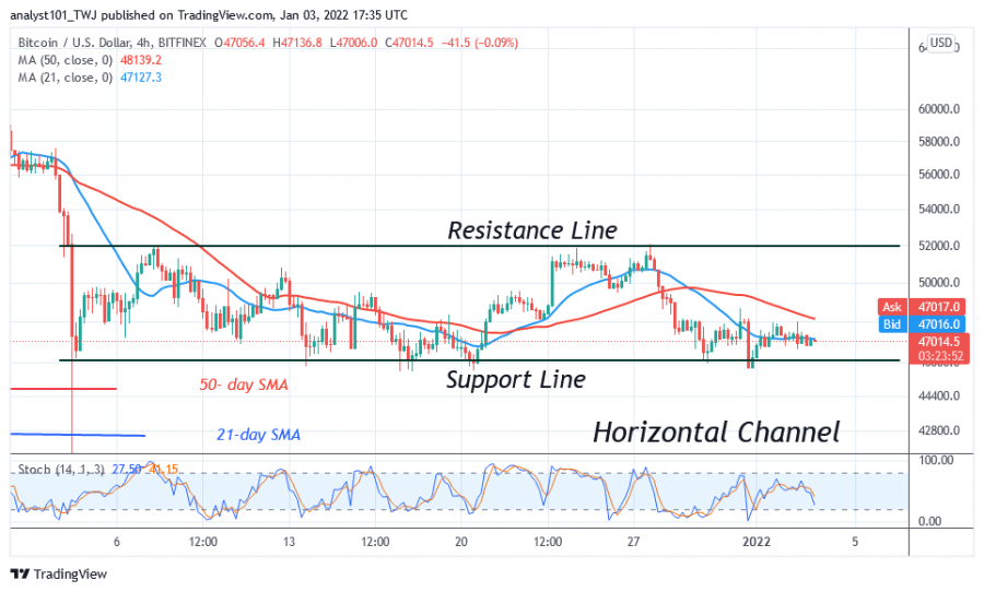 BTCUSD(4+Hour+Chart(+-+ມັງກອນ+3.png