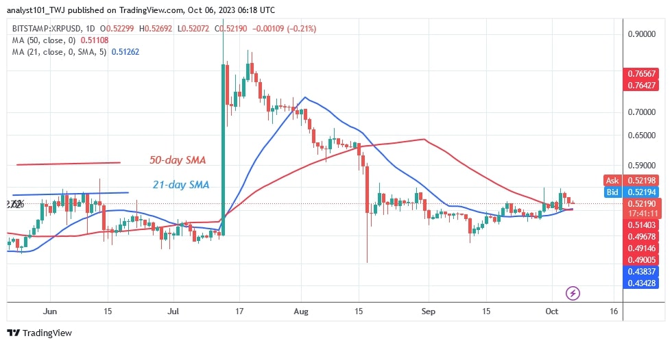 XRPUSD_(Daily Chart) – OCT. 6.jpg