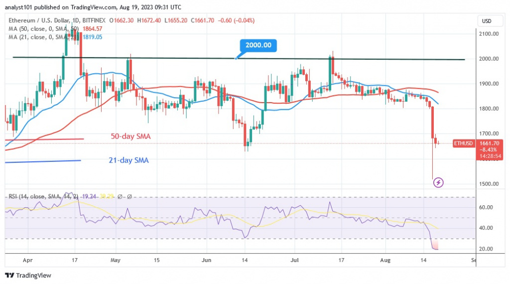 ETHUSD(Daily Chart) – AUG. 19.23.jpg