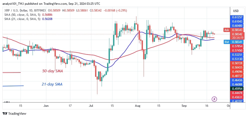 XRPUSD_(Daily Chart) -SEpt.21.jpg