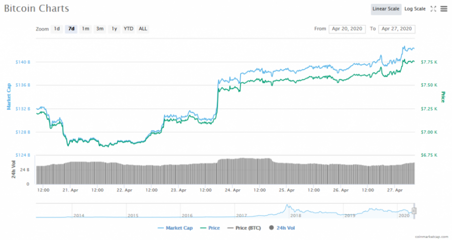 Screenshot_2020-04-27_Bitcoin_price,_charts,_market_cap,_and_other_metrics_CoinMarketCap.png