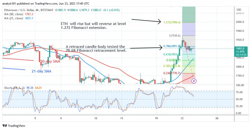 ETHUSD_(4 –Hour Chart) – June 23.23.jpg