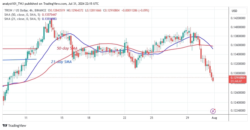 TRXUSD_(4 Hour Chart) - July 31.jpg