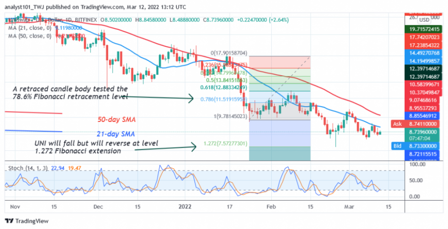 UNIUSD(Daily+Chart+2)+-+March+12.png