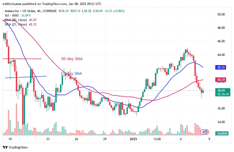 AVAXUSD_(4-Hour Chart) - JAN.08.25.jpg