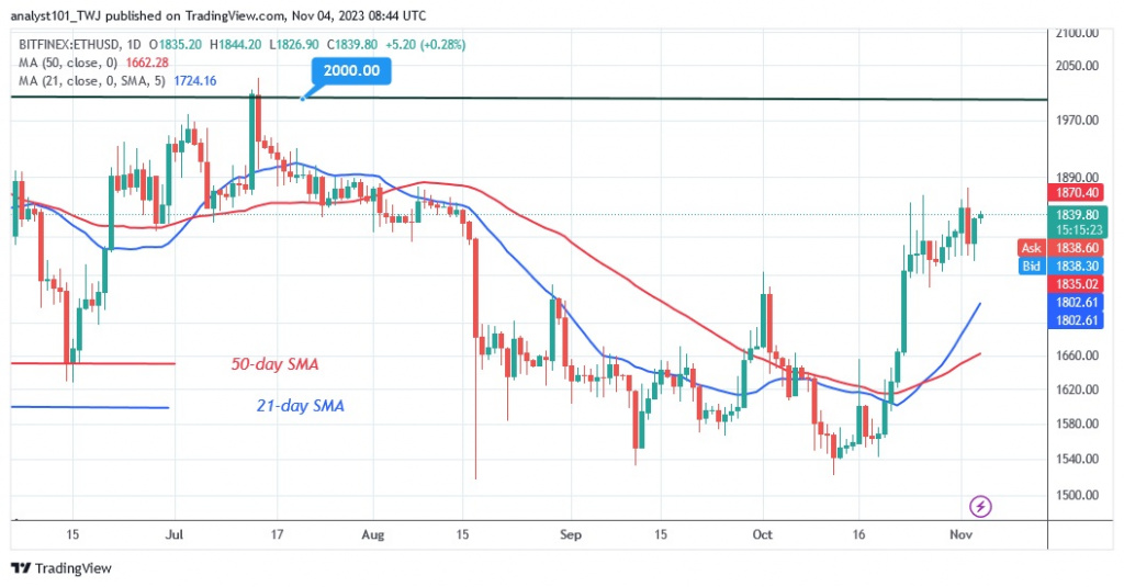 ETHUSD_(Daily Chart) – NOV.4.23.jpg