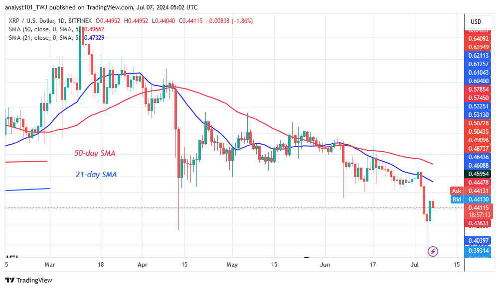 XRPUSD_(Daily Chart) -July 7.24.png