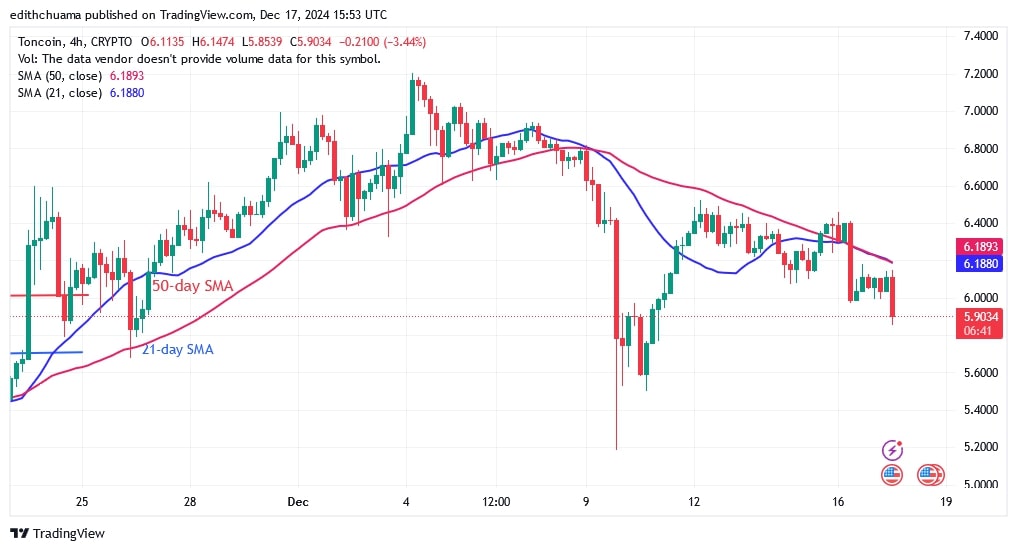 TONUSD_( 4-hour Chart) -DEC.17.jpg