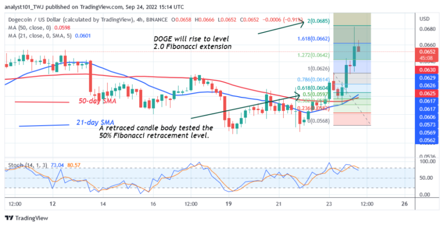 DOGEUSD(4 Hour Chart) - September 24.png