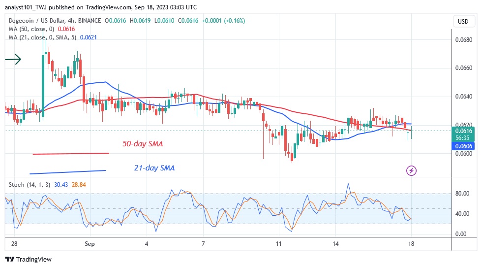 DOGEUSD_ (4 Hour Chart) – Sept.18.23.jpg