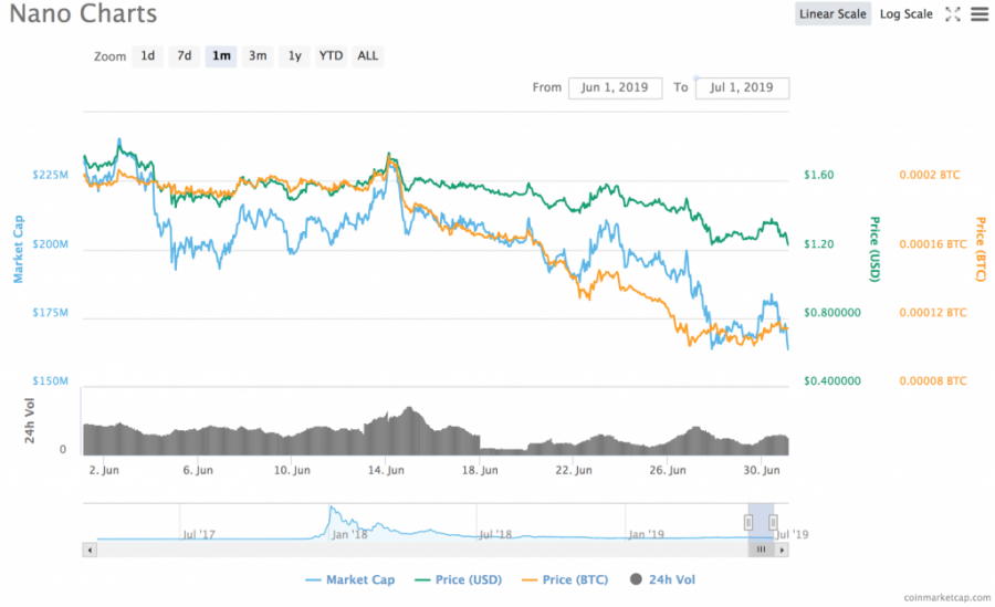 nano_chart.png