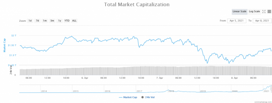 Screenshot_2021-04-08_Global_Cryptocurrency_Market_Charts_CoinMarketCap.png