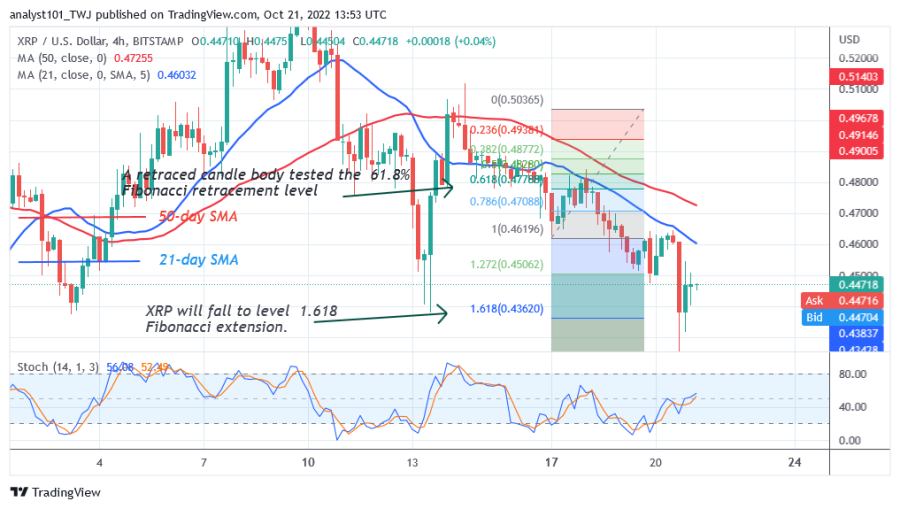 XRPUSD(4+Hour+Chart)+-+October+21.png