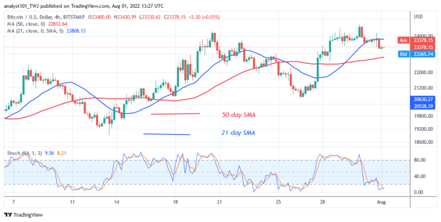 BTCUSD(__4_Hour_Chart)__-_August_1.png