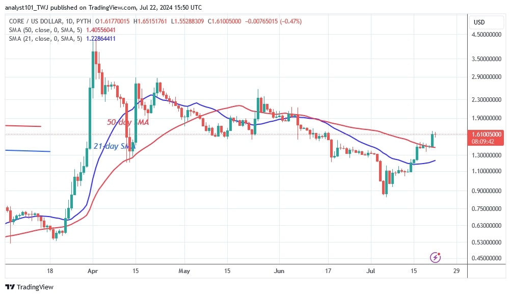 COREUSD_(Daily Chart) – July 22.jpg