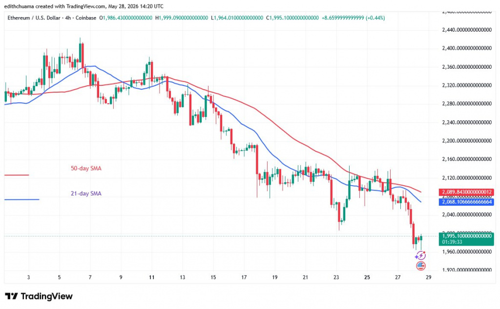 ETHUSD_(4-hour Chart) - May 28.jpg
