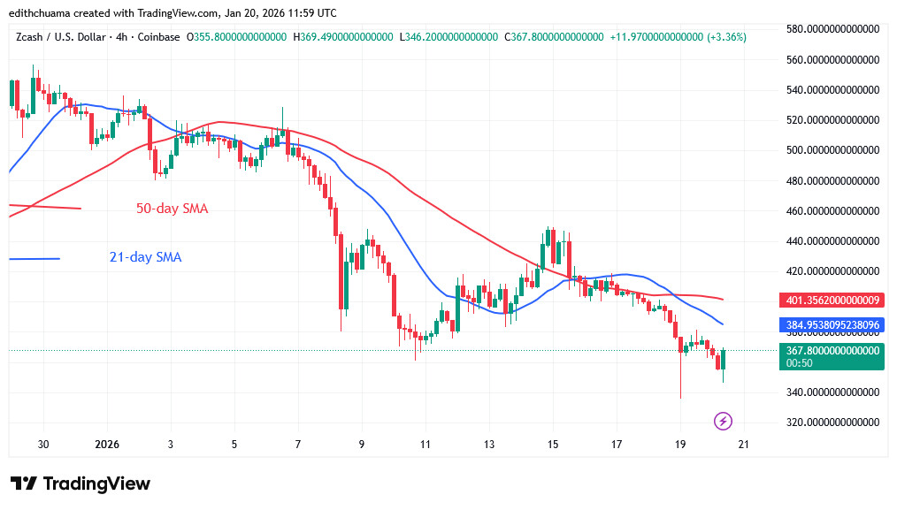 ZECUSD_(4-hour Chart) -JAN.20, 2026