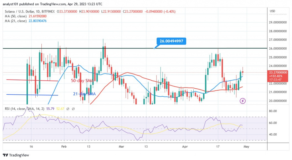 SOLUSD(Daily Chart) April 29.23.jpg