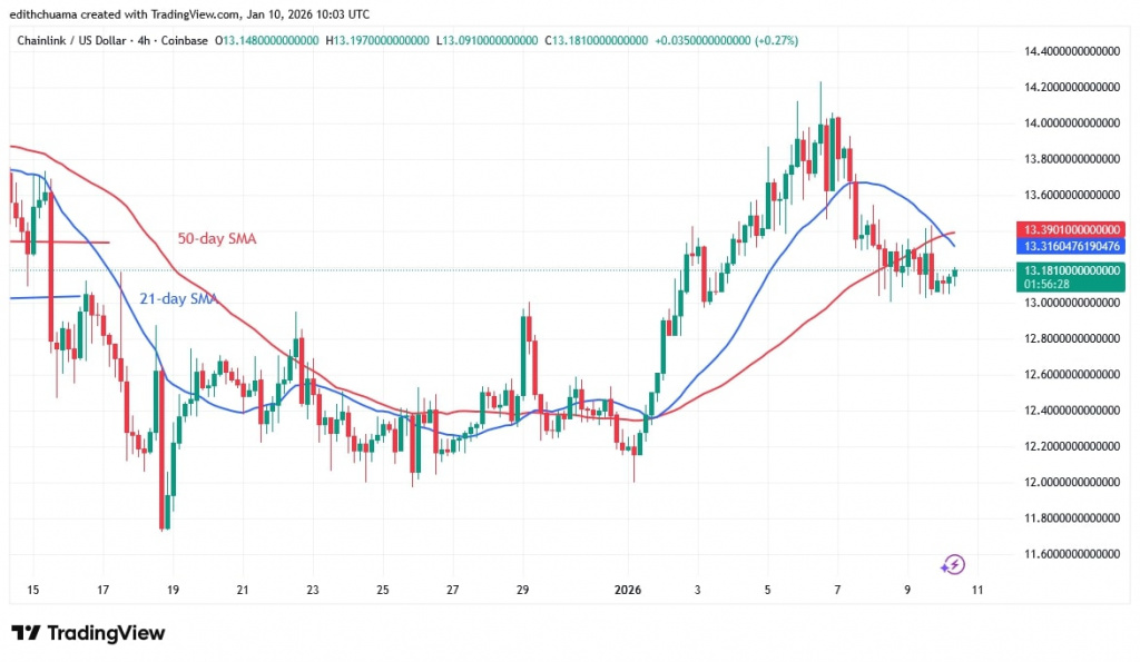 LINKUSD_(4-Hour Chart) - JAN.10, 2026 LINKUSD_(4-Hour Chart) - JAN.10, 2026