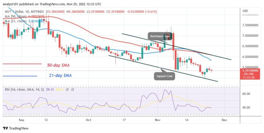 DOTUSD (Tages-Chart) - 25.22.jpg