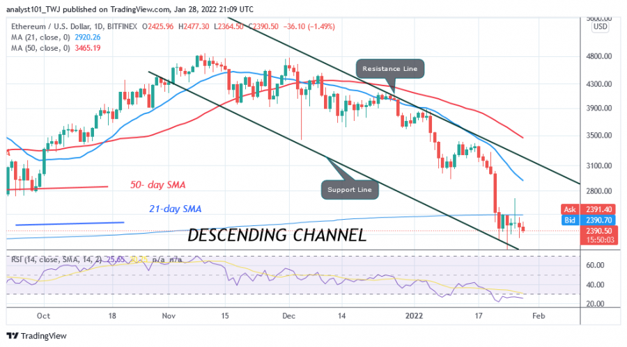 ETHUSD(दैनिक_चार्ट)_-_JAN._28.png