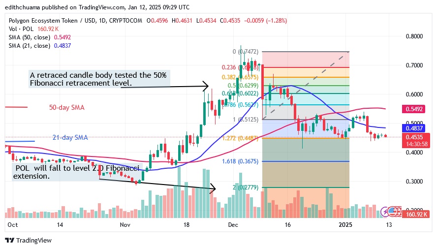 POLUSD_(Daily Chart) - JAN.12.25.jpg