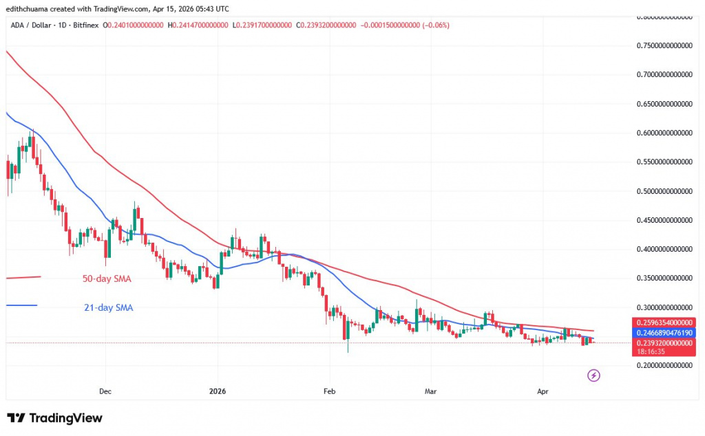 ADAUSD_( Daily Chart) - April 15, 2026