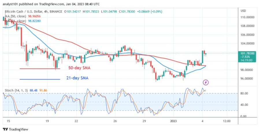 BCHUSD(4 Hour Chart) -Январь 4.23.jpg