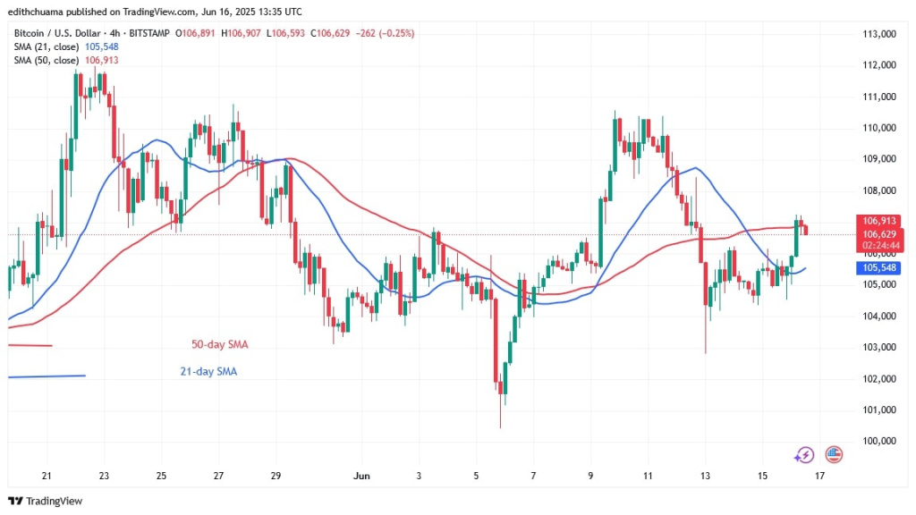 BTCUSD_( 4-Hour Chart) - June 16.jpg