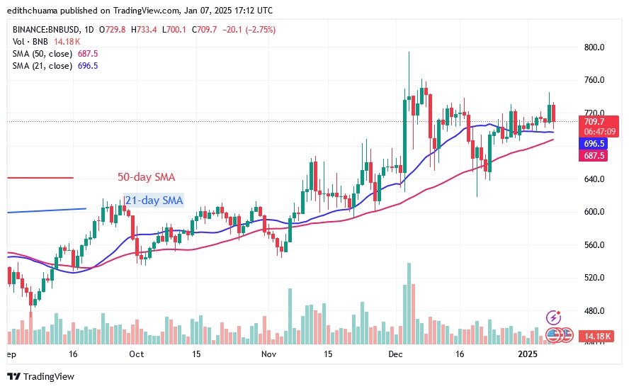 BNBUSD_(Daily Chart) -JAN. 07.25.jpg