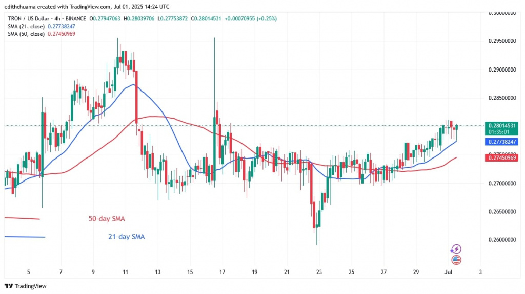 TRXUSD_(4-hour Chart) -July 1.jpg