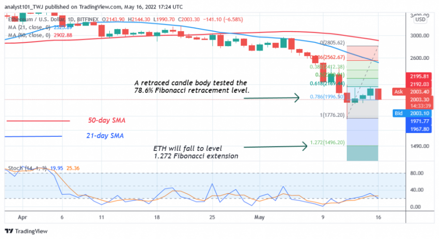 ETHUSD(Araw-araw+Chart+2)+-+May+16.png