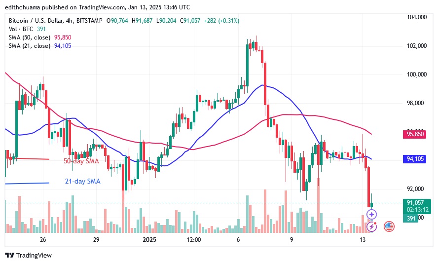 BTCUSD_(4-Hour Chart) - JAN.13.25.jpg