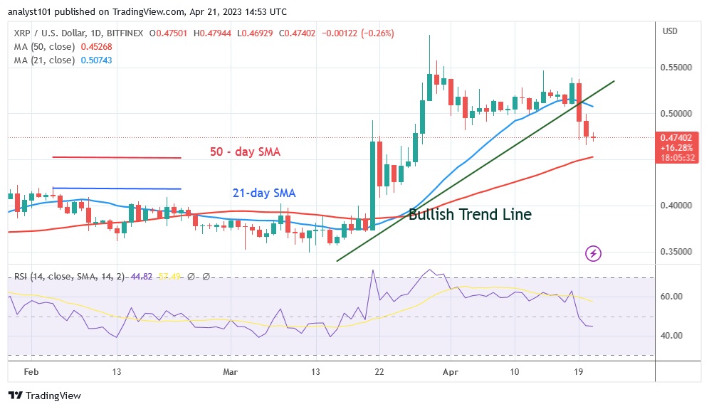 XRPUSD(Daily hart) - April 21.23.jpg