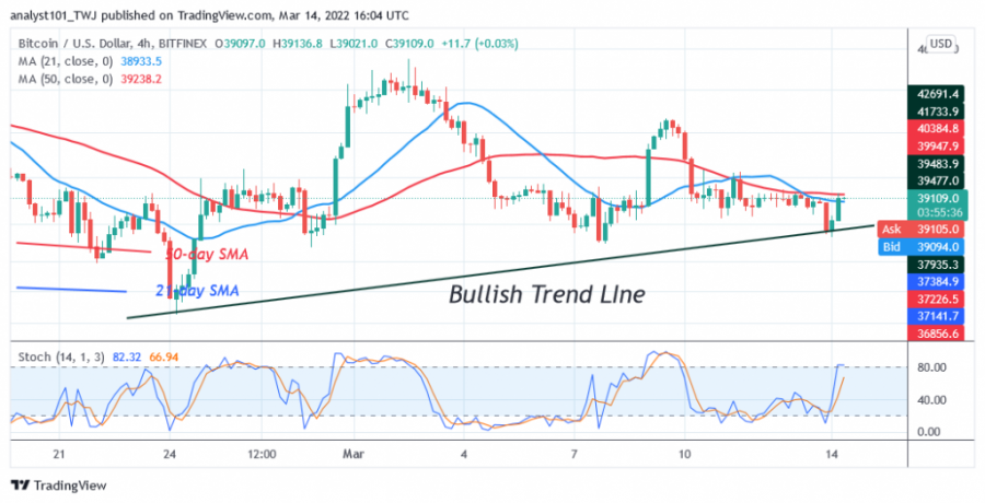 BTCUSD (4-Stunden-Chart) – 14. März.png