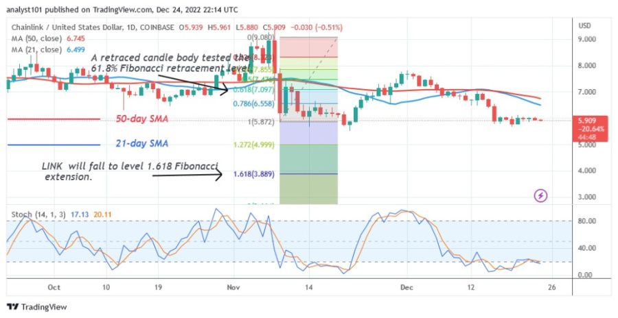 LINKUSD(Daily Chart2).22.jpg