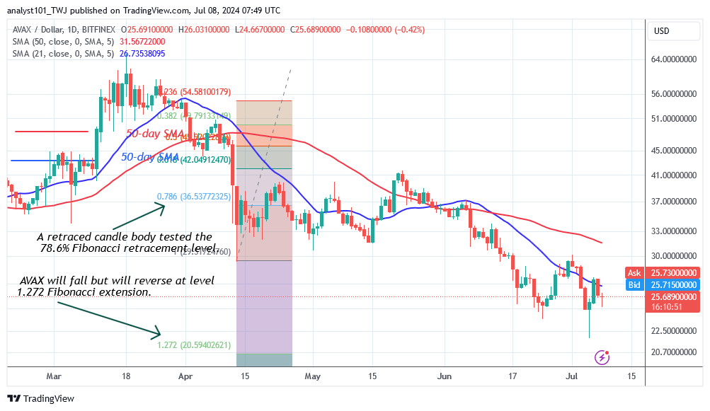 AVAXUSD_(Daily Chart) - July 8.24.png