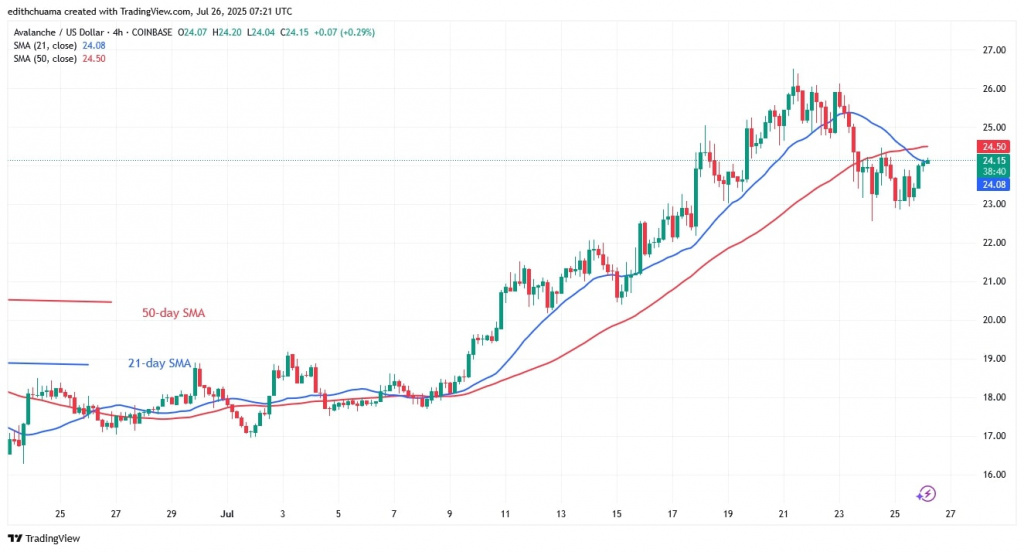 AVAXUSD_( 4-hour Chart) - July 26, 2025 AVAXUSD_( 4-hour Chart) - July 26.jpg