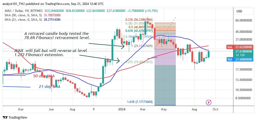 AVAXUSD_(Weekly Chart) - Sept. 21.jpg