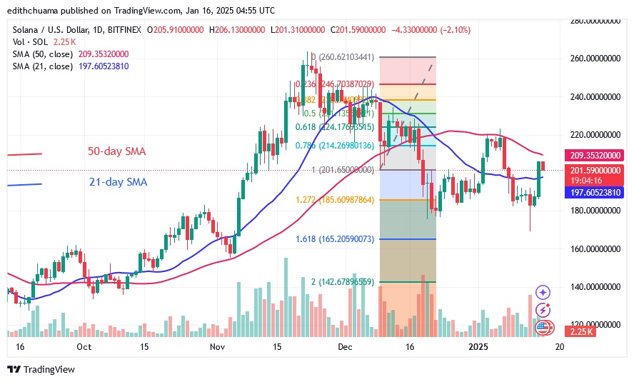 SOLUSD_(Daily Chart) - JAN.16.25.jpg